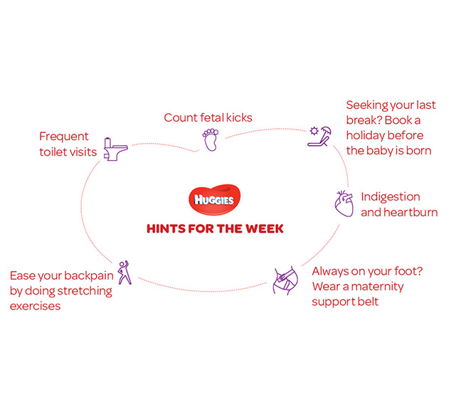 Your Physical Changes on 28th  week